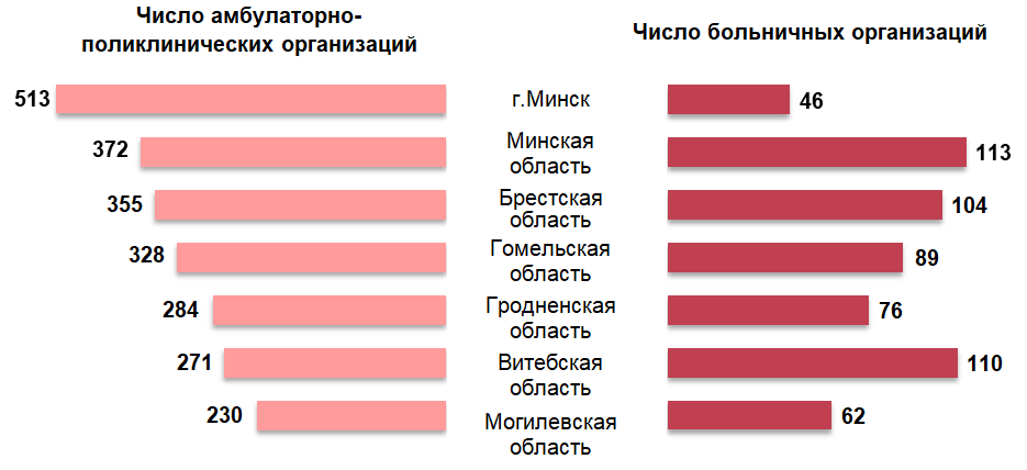 Средняя заработная плата медработников в Сахалине. Заработная плата медиков в 2024 году